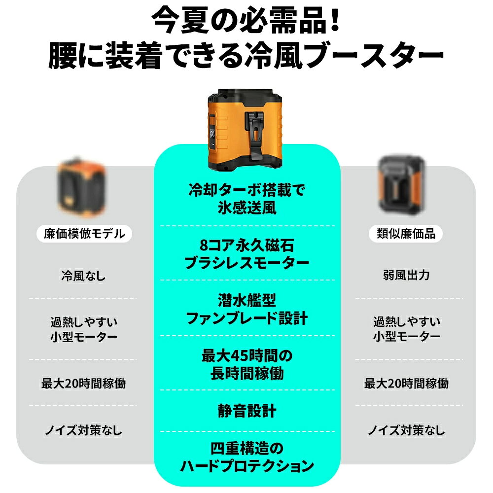 腰掛け扇風機 腰掛けファン【45h連続＆10000mAh大容量】扇風機 腰掛 ベルトファン ...