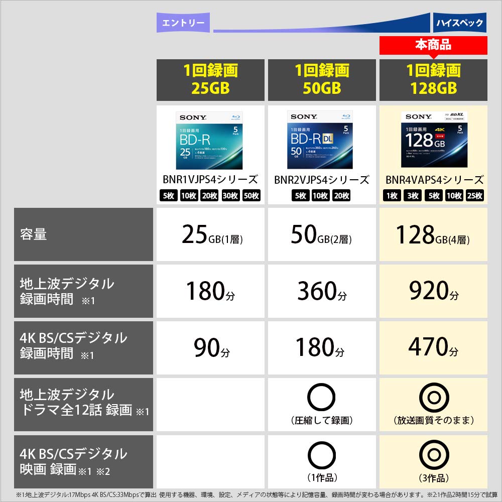 ソニー ブルーレイディスク BD-R XL 1...の紹介画像3