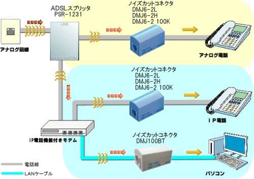 コトヴェール 電磁波カット EMCノイズフィルタ内蔵中継コネクタ DMJ100BT