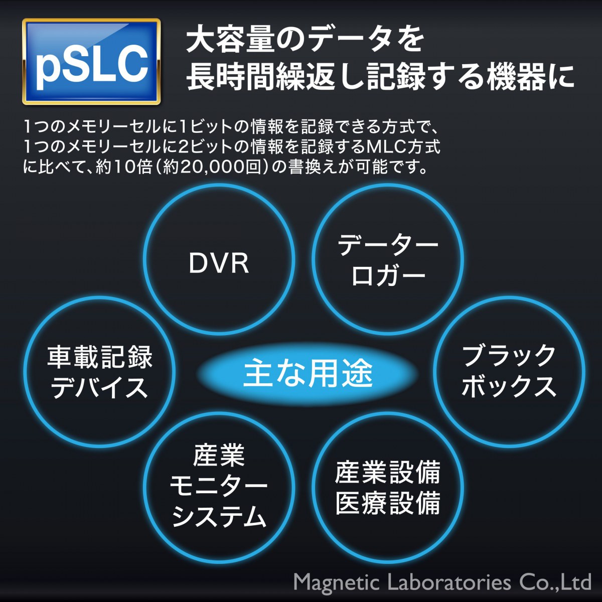 HIDISC 産業向けpSLC microSDXC 128GB メモリーカード HDMCSDXC128GPSLJP3
