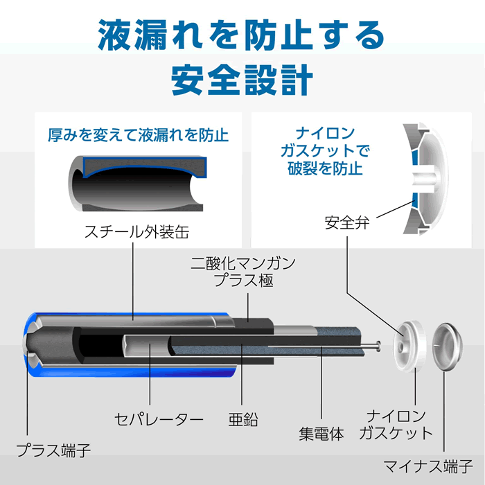 パナソニック　アルカリ乾電池≪単三形2個パック≫LR6XJ/2B　メール便代引き不可