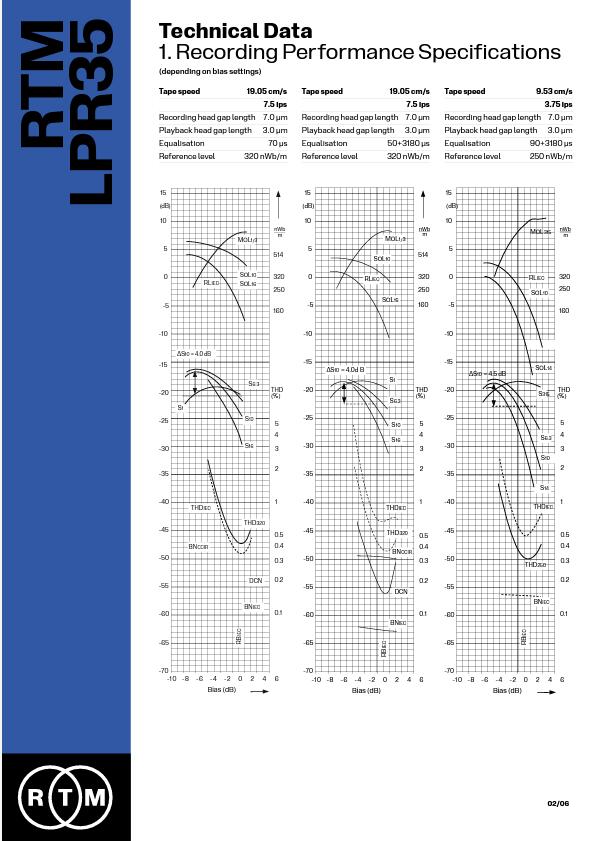 RTM LPR35 1/4“ 1,800ft(549M) トライデント プラスチックリール　ヒンジボックス付