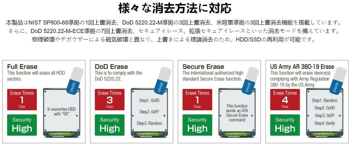 U-Reach MT-G ���꡼�� 8�ݡ��� SATA HDD/SSD�ǥ�ץꥱ������ MT800G