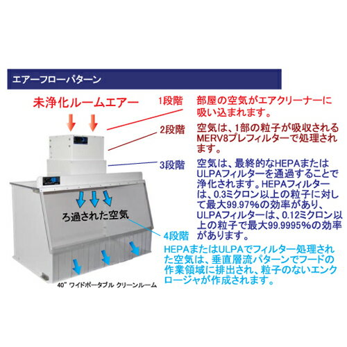 ＊受発注＊　HIDISC 12インチポータブルクリーンルーム モデル120