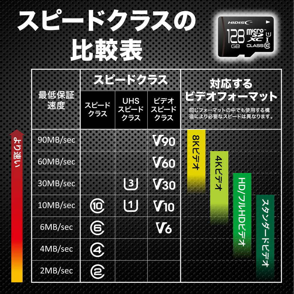 HIDISC microSDXCカード 128GB CLASS10 UHS-1対応 アダプタ付 メモリーカード HDMCSDX128GCL10UIJP3[M便1/2]