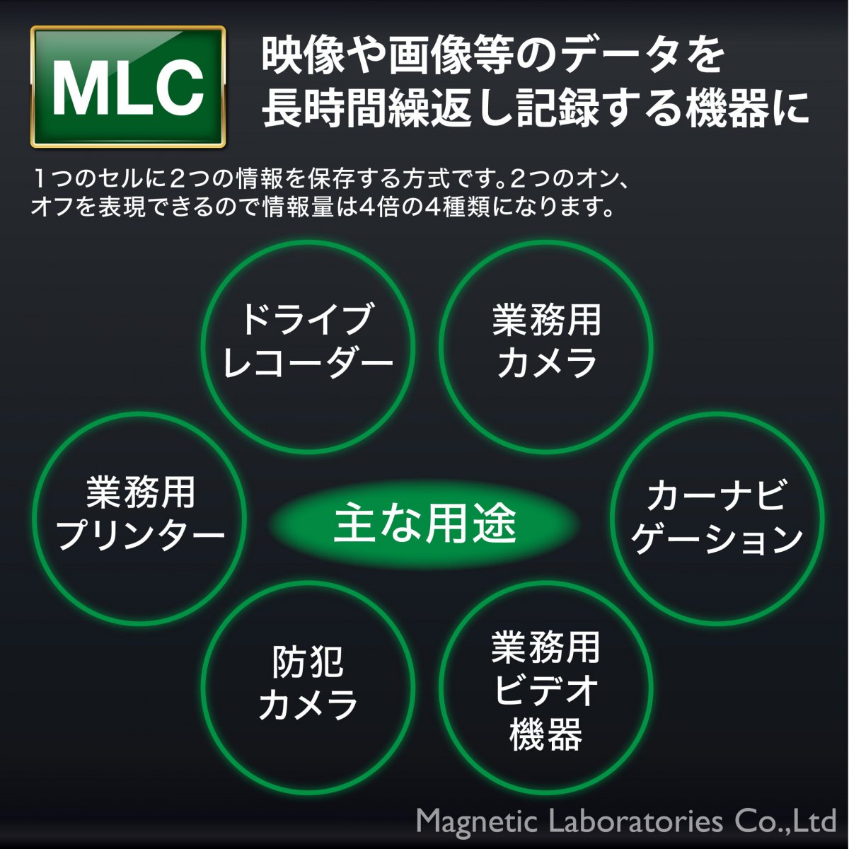HIDISC 3bit MLC採用高耐久SDXCメモリーカード 64GB HDSDXC64GMLLJP3