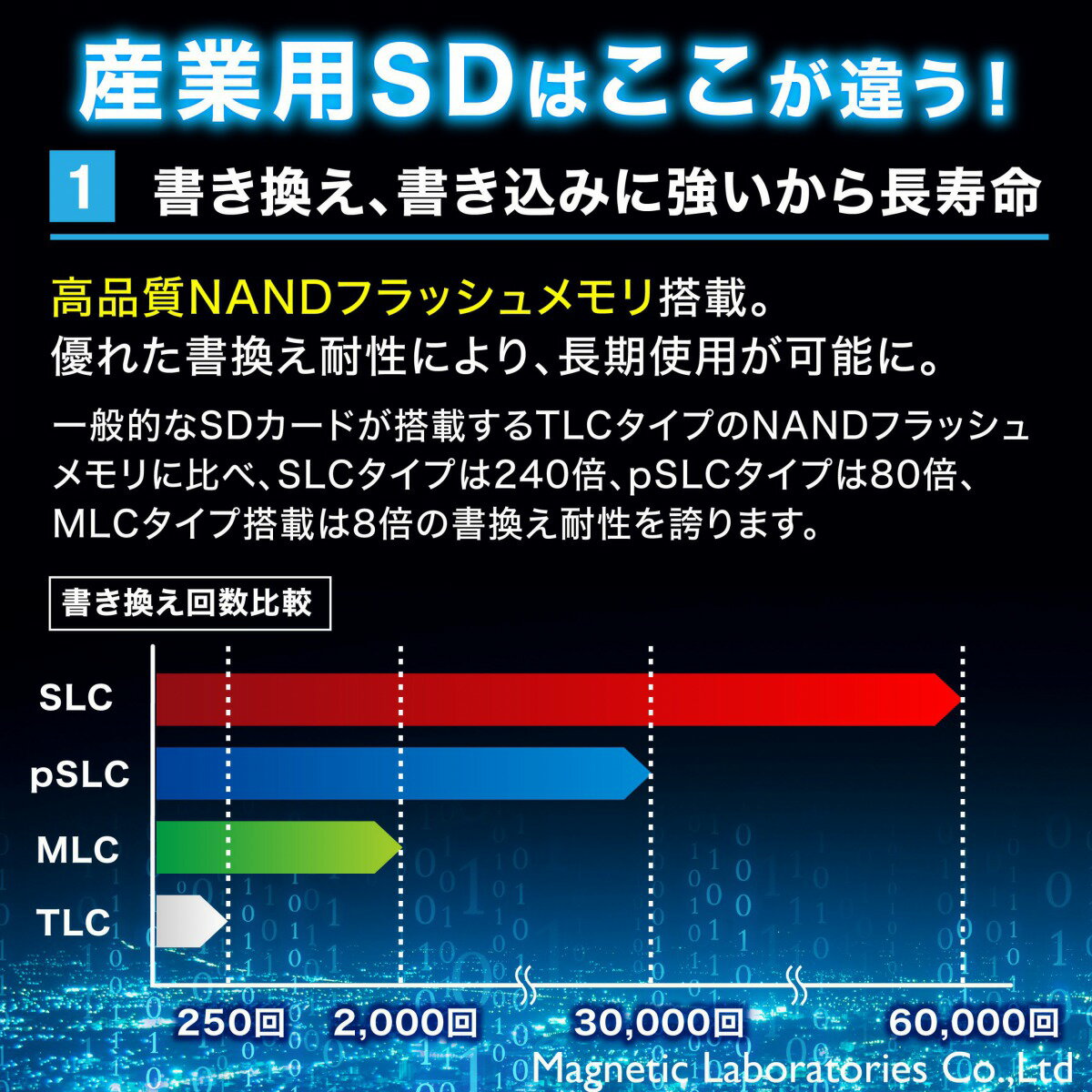 HIDISC 3bit MLC採用高耐久SDXCメモリーカード 64GB HDSDXC64GMLLJP3