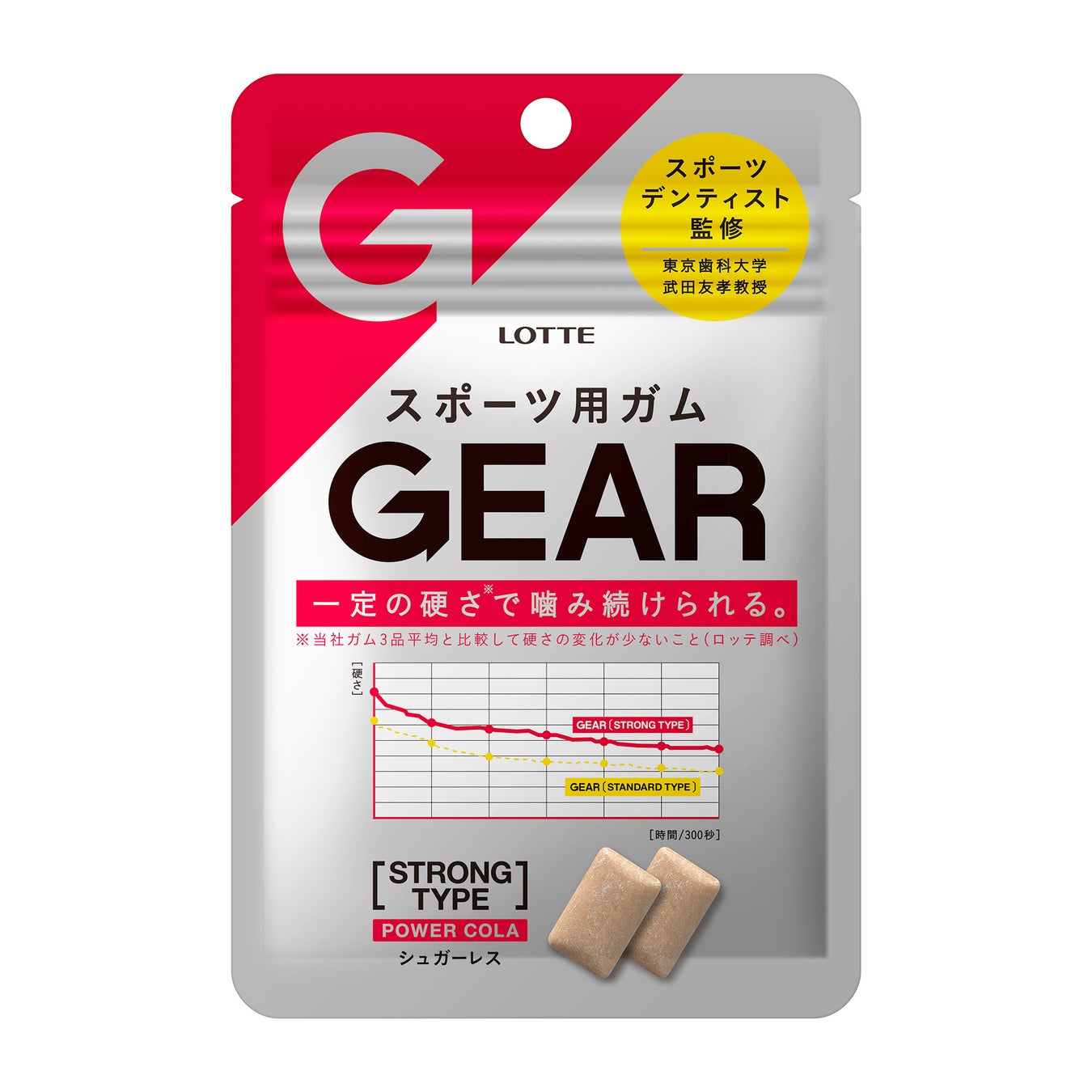 be GEAR XgO^Cv p[R[ 10