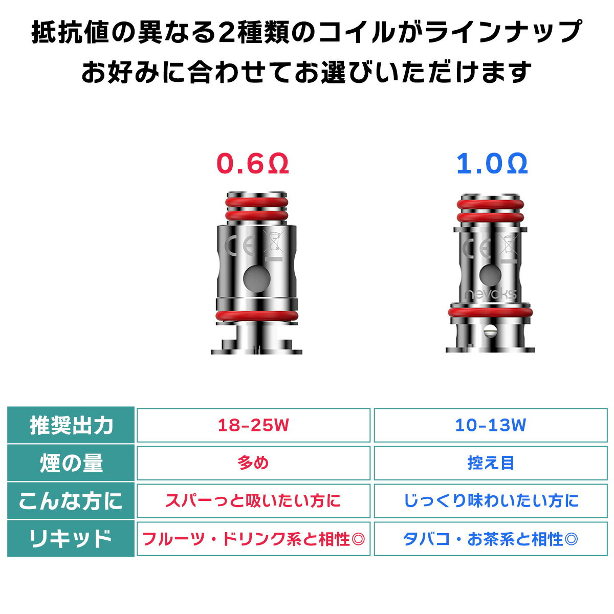 NEVOKS SPL-10 コイル PAGEE / Feelin / Feelin Mini POD用 5個入り ネボックス ペイジー フィーリン ミニ ポッド 電子タバコ vape コイル フィーリンミニ 交換用 0.6Ω 1.0Ω Nevoks Pagee コイル vape pod メッシュコイル 2