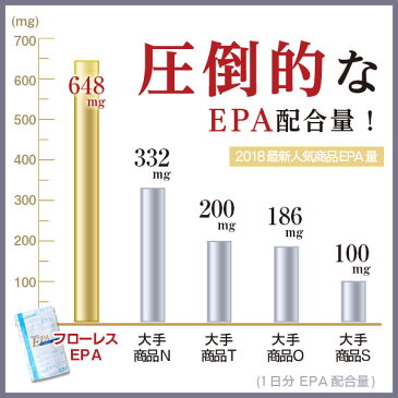 EPA含有量こそ重要！【EPA+DHA 792mg】業界トップクラス高濃度EPA DHA サプリ(生EPA 648mg) イワシ油【5袋以上で1袋付】(epa サプリメント サプリ 生epa dha オメガ3 オメガ3サプリ 配合量 ハードカプセル フローレスepa フローレスEPA 魚油 フィッシュオイル 健康食品)