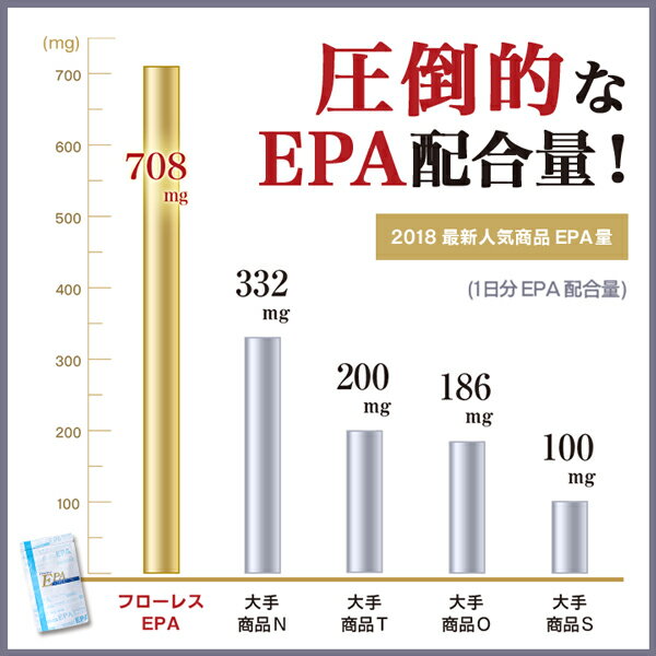 生、生、生、やっぱりEPAは生オイル！　　【機能性表示食品】 3