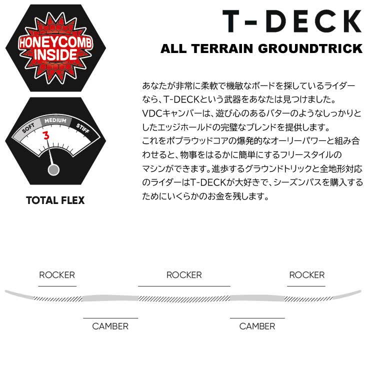 22-23 FANATIC ファナティック スノーボード T-DECK ALL TERRAIN GROUNDTRICK ship1 予約販売品 11月入荷予定