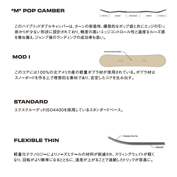 FLEAboardshopの24-25 SIMS シムス スノーボード 板 Fluid フルイド Fluid JapanLimitedColar ship1【返品種別OUTLET】｜アングル3
