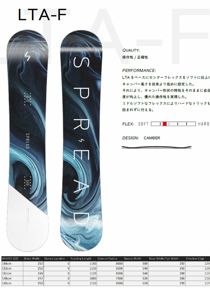 24-25 MOSS SNOWBOARDS モス スノーボード TWFD ティーダブリューエフディー 予約販売品 12月入荷予定 ship1