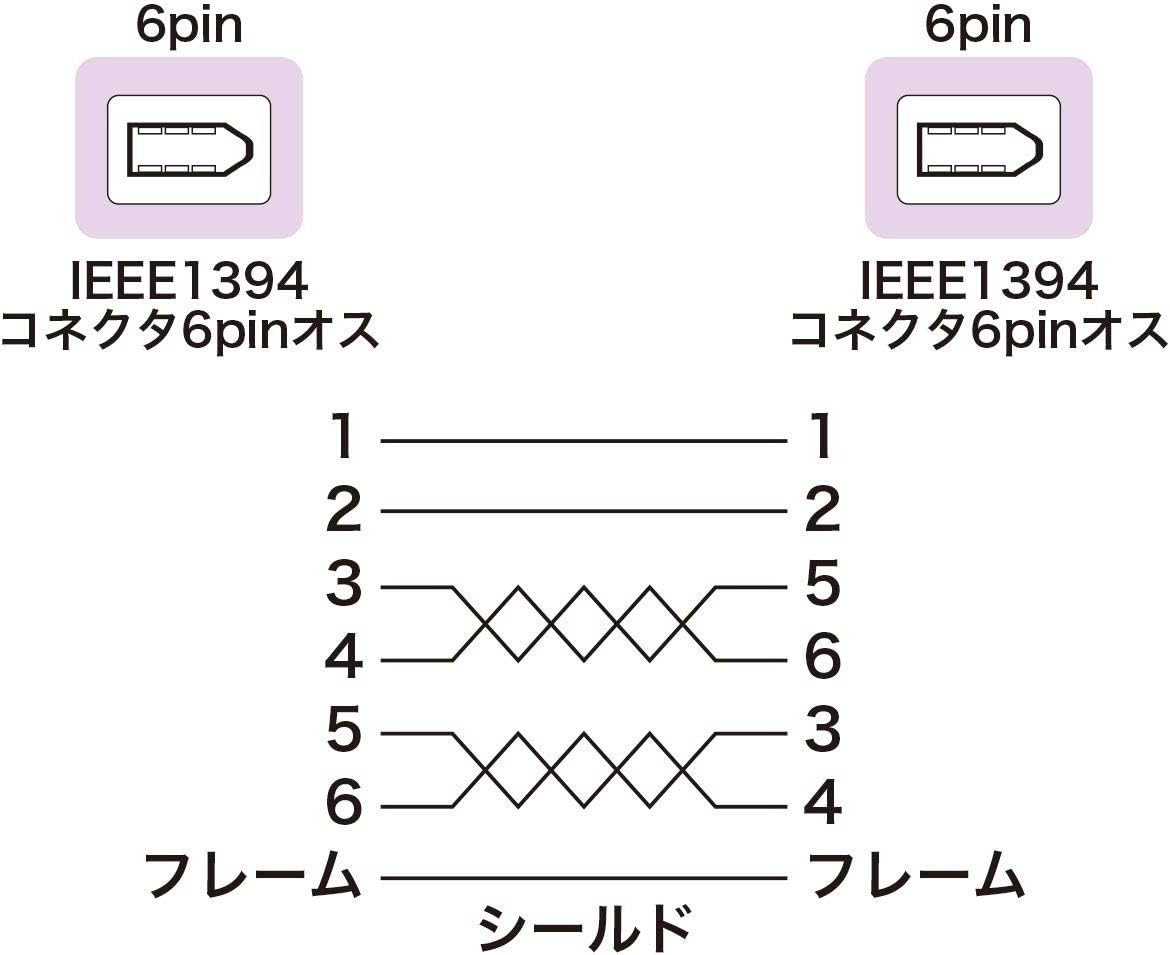 サンワサプライ IEEE1394ケーブル 0.3m ライトグレー KE-1394-03K 3