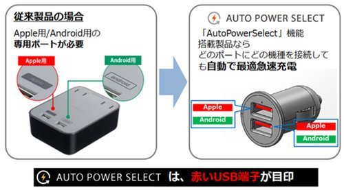 BUFFALO USBカーチャージャー 2.4...の紹介画像3