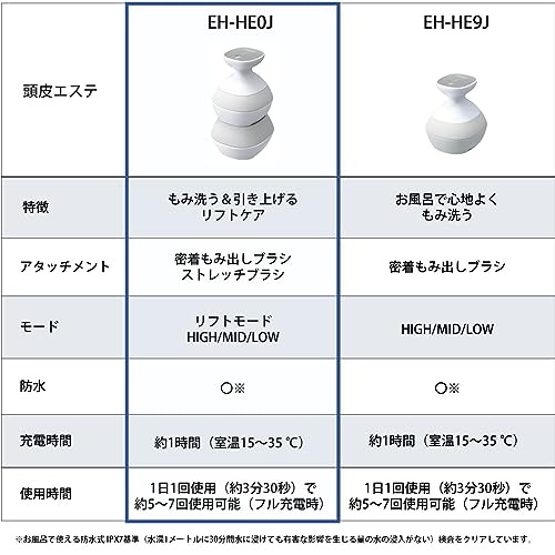 パナソニック 頭皮エステ リフトモード 密着もみ出しブラシ ストレッチブラシ スピード3段階 シルバー調 EH-HE0J-S