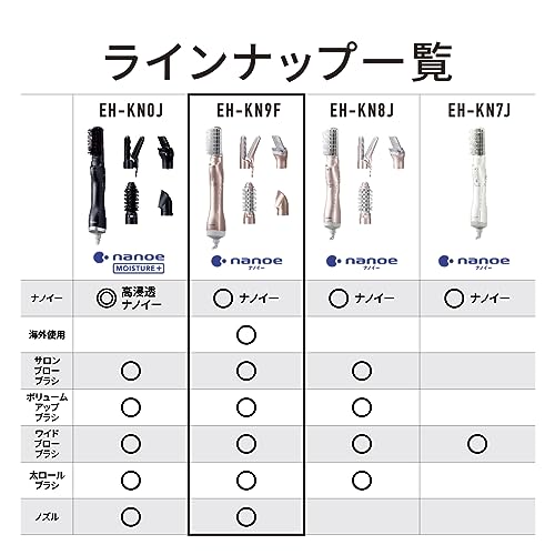 パナソニック くるくるドライヤー ナノケア ナノイー 海外対応 ピンクゴールド EH-KN9F-PN