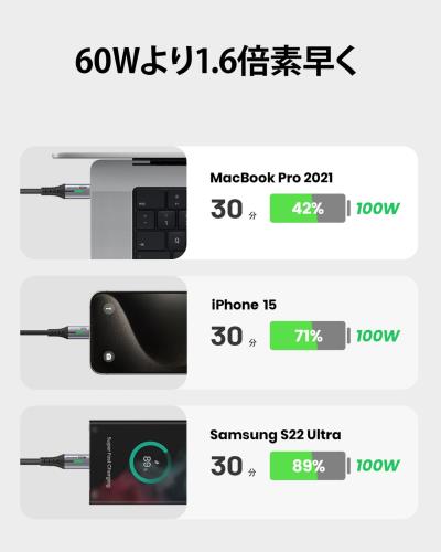 INIU USB Type C ケーブル 100W 5A PD QC対応 急速充電 高速データ転送 高耐久ナイロン編み USB C to USB C 2m USBケーブル タイプC 充電ケーブル iPhone 16 15 MacBook Air Pro iPad Xiaomi Samsung Galaxy OPPO Sony Xperia Google Pixel等USB-C機種対応