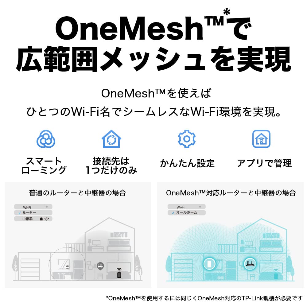 TP-Link Wi-Fi 無線LAN 中継器 Wi-Fi6 対応 1201 + 574Mbps 11ax/ac APモード ギガ有線LANポート RE600X/A