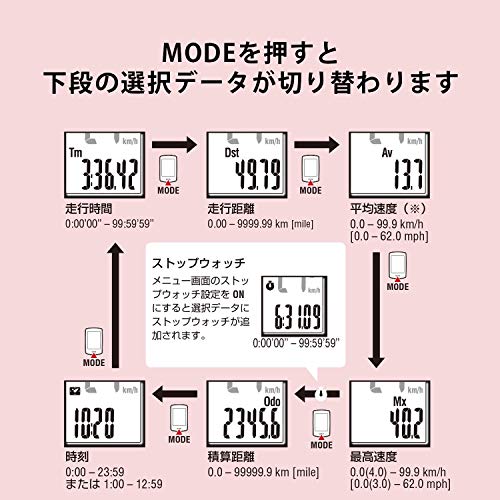 キャットアイ(CAT EYE) サイクルコンピューター PADRONE CC-PA110W スピードメーター 自転車