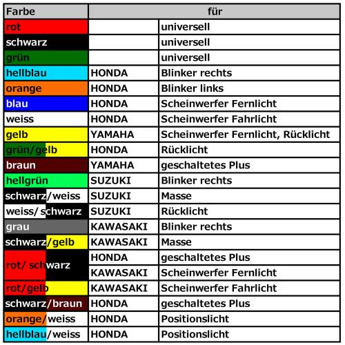 デイトナ(Daytona) 純正色ハーネス/2m AVS0.75(許容電力14A12V)黒/茶 93198