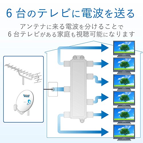 DX����ƥ� ʬ�۴� 2K 4K 8K �б� 6ʬ�� ��ü�Ҵ����� ���å��ץ饰 F��ü�� �������������⥷����ɹ�¤ 6DMLS