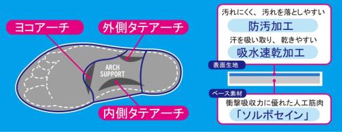 [シュンソク] インソール 中敷き キッズ 男の子 女の子 衝撃吸収 ソルボセイン 15~23cm ブルー 19.0cm