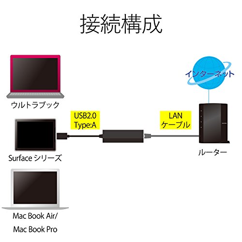 エレコム 有線LANアダプター USB-A USB2.0 ブラック EDC-FUA2-B 3