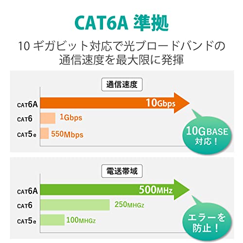 エレコム LANケーブル CAT6A 1m 爪折れ防止コネクタ cat6a対応 スタンダード ブルー LD-GPA/BU1 3