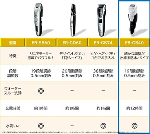 パナソニックヒゲトリマーバリカンメンズ充電式防水水洗い可ER-GB40-W