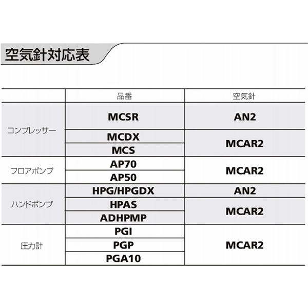 ☆ネコポス配送可☆モルテン 空気針(2本入) AN2 【molten】 モルテン アクセサリー