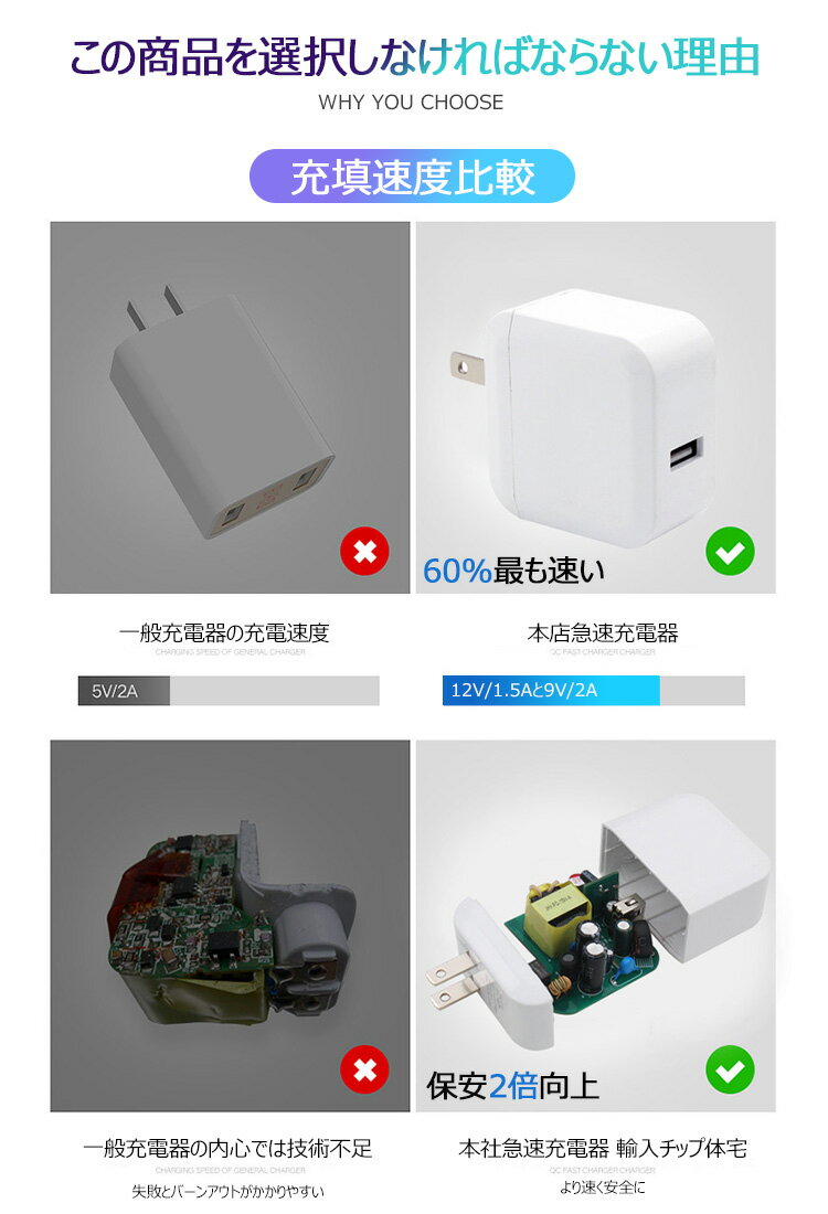 スマホ充電器 充電器 iphone QC3.0対応 18W 急速充電器 アダプター ac充電器 Quick...