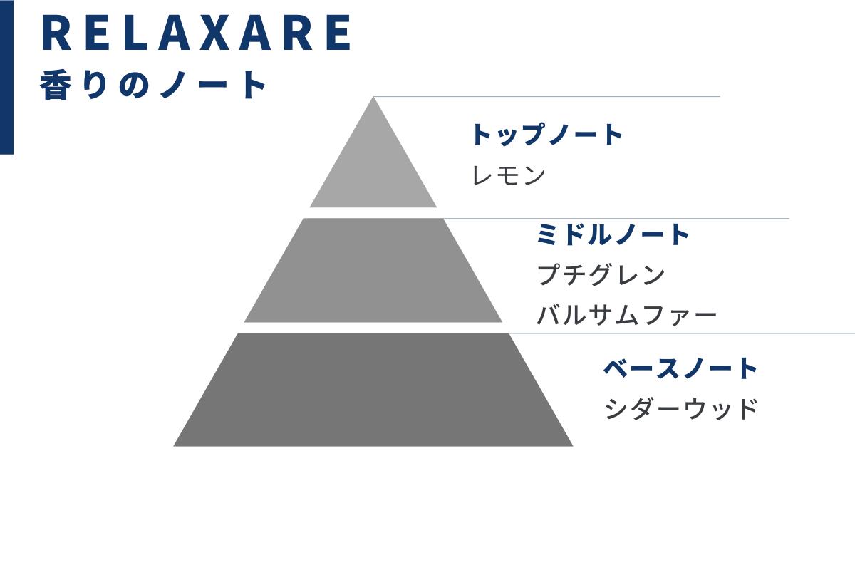 フロリハナ RELAXARE / 充電 ブレンド精油 オーガニック 15g ｜ アロマ アロマオイル 精油 エッセンシャルオイル 香り 天然精油