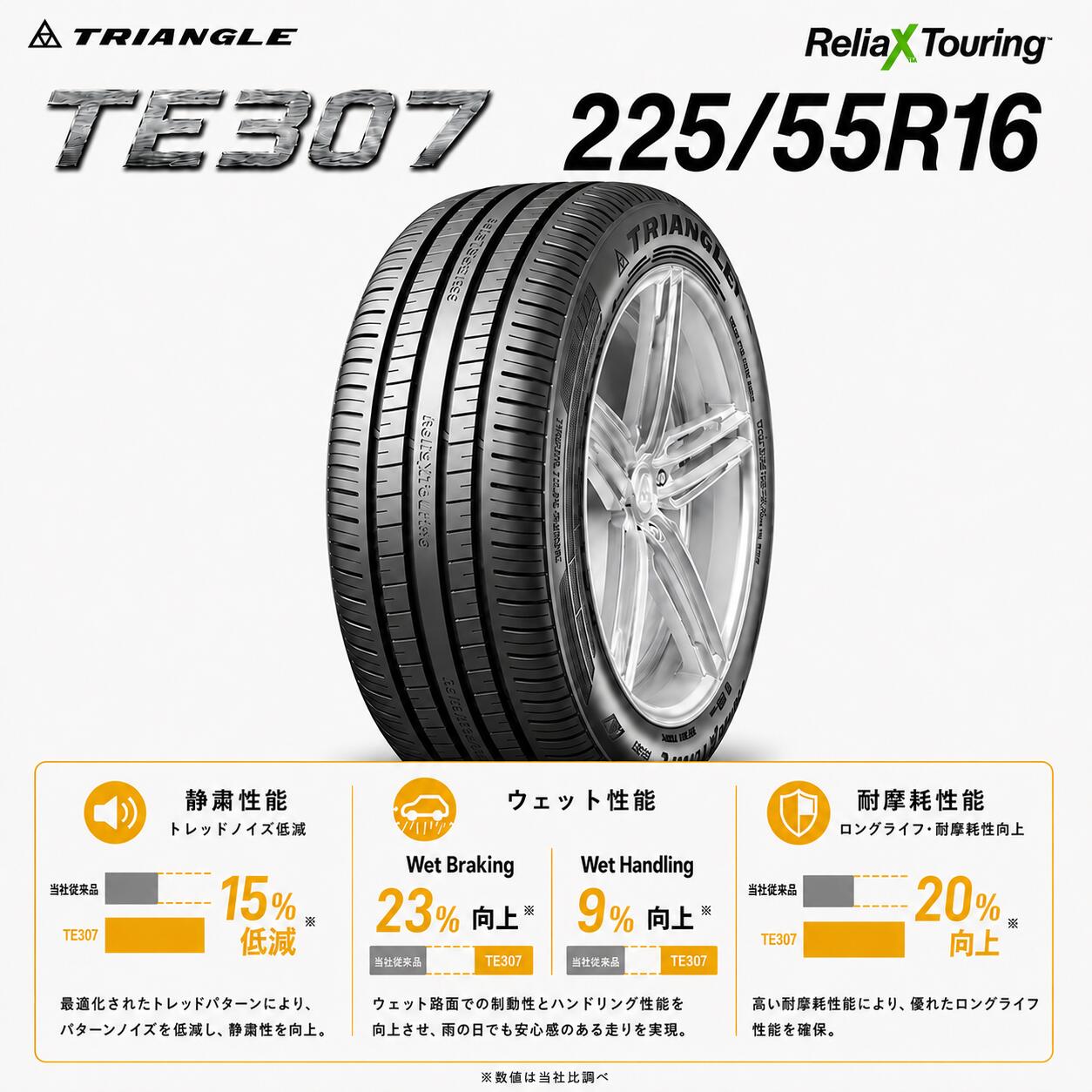 16インチタイヤ 225/55R16-99W TRIANGLE ReliaX Touring TE307 たいや 2255516 225/55/16 トライ