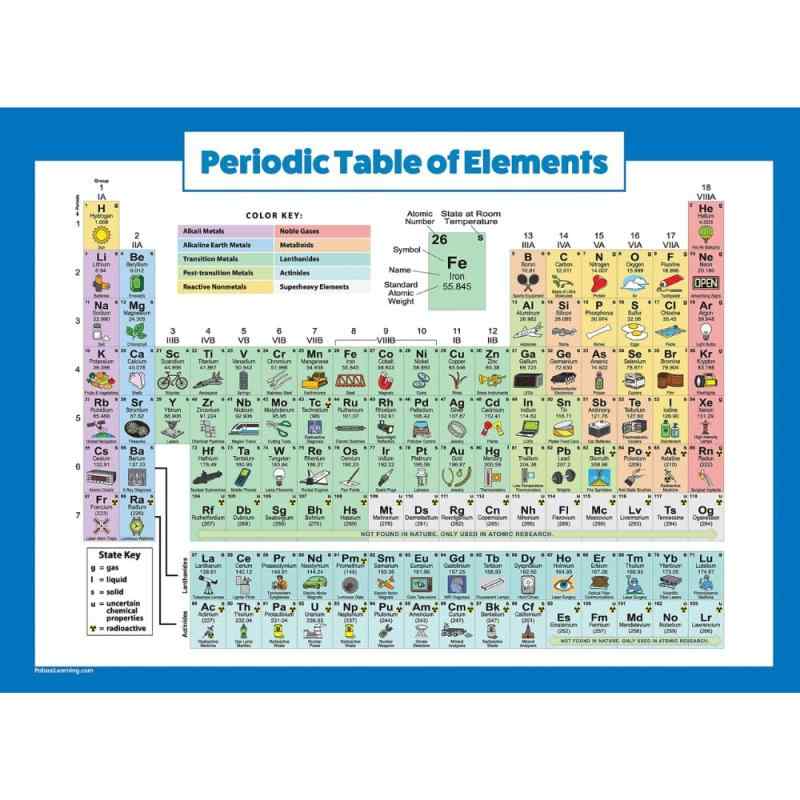 Palace Learning 子供のための元素周期表ポスター - ラミネート加工 - 教室用科学&amp;化学チャート - (18 x 24)