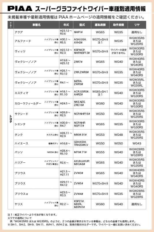 PIAA(ピア) ワイパー ブレード 350mm スーパーグラファイト グラファイトコーティングゴム 1本入 呼番3RL リヤ専用 ダブルストッパータイプ WGW35RL