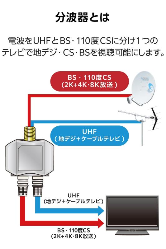 DX����ƥ� ʬ�ȴ� ����ƥ�ʬ�ȴ� ��2K 4K 8K(3224MHz)�б��� �ϥǥ���BS/CS�����б� ����¦�����֥�0.5m �����֥���η� �ۥ磻�� EC-1M3WH(H)
