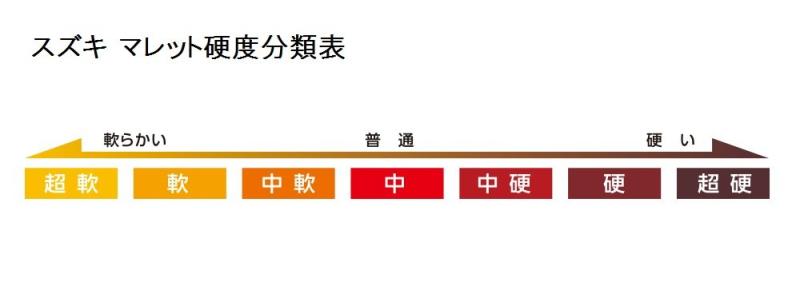 SUZUKI スズキ サウンドブロック用マレット ヘッド硬度 軟 SP-170