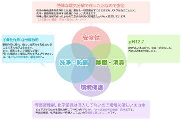 ウイルス対応 除菌 脱臭 強アルカリイオン水 電解水 ノンアルコール 2L 詰め替え用 ピュアステラ ※スプレーボトル別売