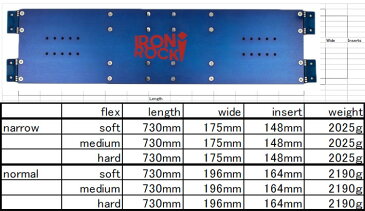 [8月31日まで予約受付中！] 20-21 IRON ROCK RACE PLATE アイアンロック レースプレート アルペン アルパイン スノーボード ビンディング バイディング パーツ 2020 2021 送料無料 [11月下旬以降入荷予定]