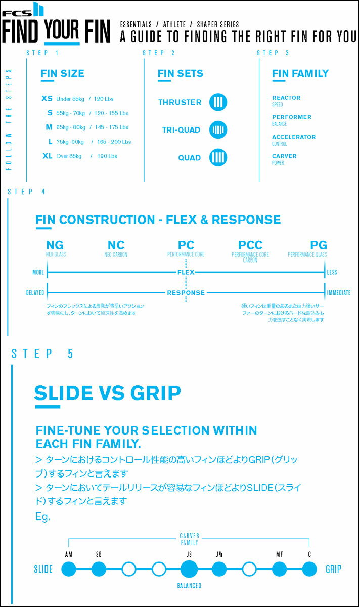 [ポイント20倍！] エフシーエス2 FCS2 FIN フィン POWER TWIN +1 PG [Clear] パワ...