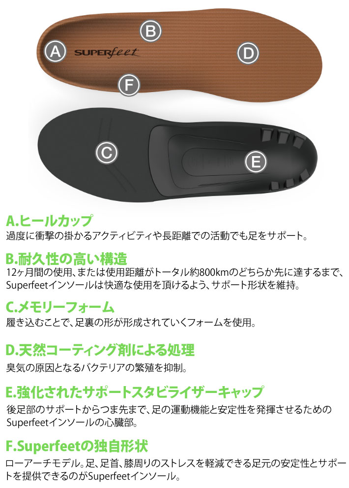 SUPER FEET �����ѡ��ե����� COPPER DMP ���󥽡��� �ȥ��ե��å� ���åѡ� �����ʥߥå� �⡼��ǥ��� �ץ����� [��������Ź] [�᡼����ȯ������]