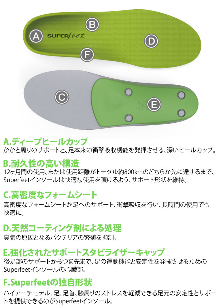 SUPER FEET �����ѡ��ե����� GREEN ���꡼�� ���󥽡��� [��������Ź] [�᡼����ȯ������]