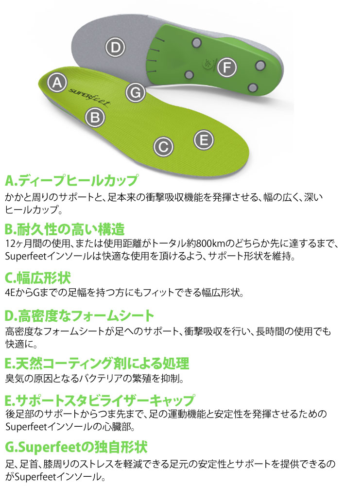 SUPER FEET スーパーフィート WIDE GREEN ワイドグリーン インソール [正規販売店] [メール便発送商品] 3