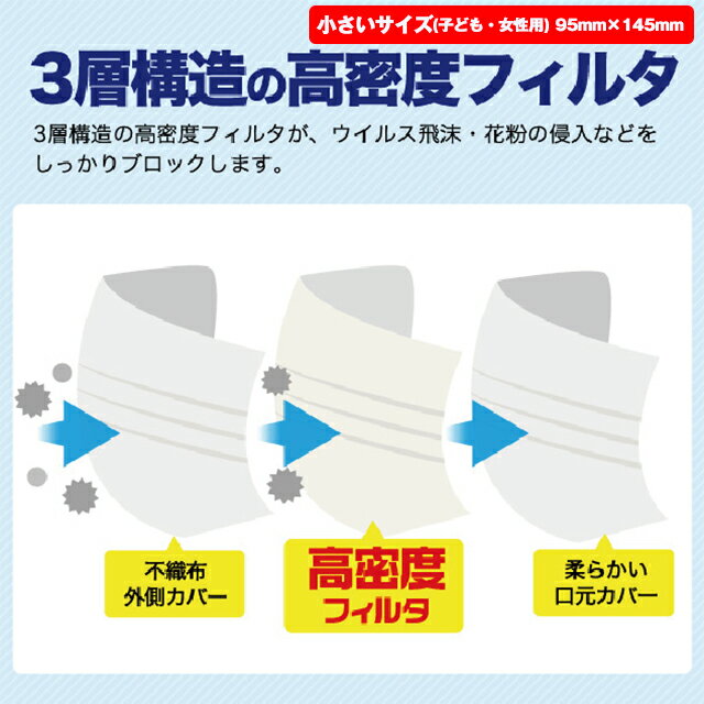 子供用マスク 使い捨て マスク 不織布 個包装 子ども用 子供用 立体 3層 プリーツマスク 40枚 小さめサイズ 女性用 子供 女性 小さめ サージカルマスク 使い捨てマスク 飛散防止 個包装 送料無料