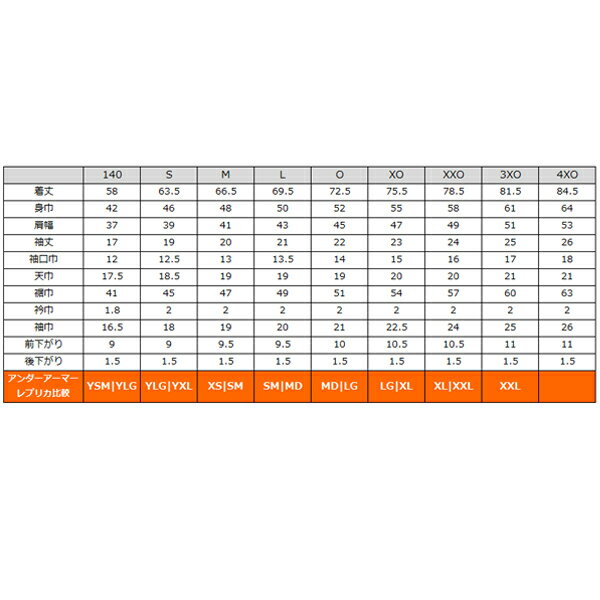 大宮アルディージャVENTUS 2021-2022 GK ホームレプリカユニフォーム(キーパー/1st) 大人用 女子サッカー ユニフォーム 番号無し 半袖 X-girl 105216013512バーゲン サッカー 用品 セール