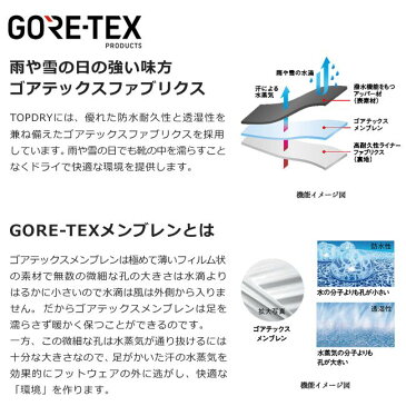 【8/1限定全品5%OFFクーポン】【ポイント10倍】トップドライ レインシューズ レディース ゴアテックス 日本製 TOP DRY 3986 黒 紺 22.0cm〜25.0cm 3E 防水 撥水 防滑 歩きやすい スリッポン スニーカー パンプス シューズ 雨 靴 (2105) 送料無料