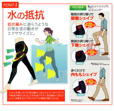 【日本製】シンクロボーテアクアシェイプスパッツ(正規品) メンズ 紳士用 武田美保 TV通販 日常生活の動きを水中ウォーキングに 履いて動けばカロリー消費 補正下着 姿勢矯正 ブラック M/L/LL 【2枚セット】(メール便不可)