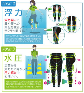 【日本製】シンクロボーテアクアシェイプスパッツ(正規品) メンズ 紳士用 武田美保 TV通販 日常生活の動きを水中ウォーキングに 履いて動けばカロリー消費 補正下着 姿勢矯正 ブラック M/L/LL 【2枚セット】(メール便不可)